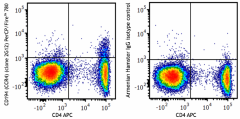 PerCP/Fire™ 780 anti-mouse CD194 (CCR4) Antibody (131227)