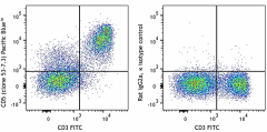 Pacific Blue™ anti-mouse CD5 Antibody (100641)