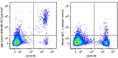 PE/Cyanine7 anti-human IgM Antibody (314531)