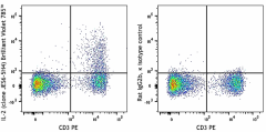 Brilliant Violet 785™ anti-mouse IL-2 Antibody (503843)