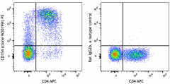 PE anti-human CD154 (CD40L) Antibody (388203)