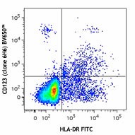Brilliant Violet 650™ anti-human CD123 Antibody (306019)