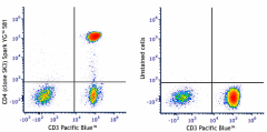 Spark YG™ 581 anti-human CD4 Antibody (344669)