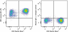 PE anti-human IRF3 Antibody (395903)
