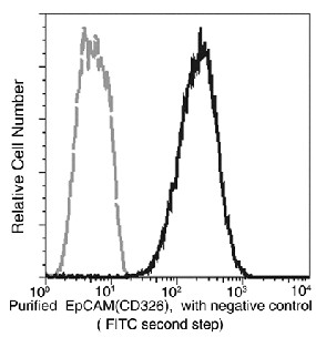 Recombinant EpCAM/TROP-1/TACSTD1 Monoclonal Antibody (AN300200P)