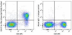 Purified anti-mouse CD127 (IL-7Rα) Recombinant Antibody (159902)