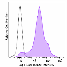 PE anti-mouse/human CD44 Recombinant Antibody (163609)