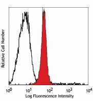 PE anti-mouse Galectin-9 Antibody (136103)