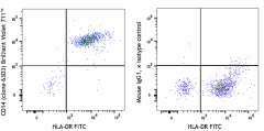Brilliant Violet 711™ anti-human CD14 Antibody (367139)