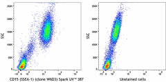 Spark UV™ 387 anti-human CD15 (SSEA-1) Antibody (323065)