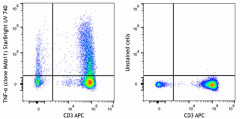 StarBright UltraViolet 740 anti-human TNF-α Antibody (502964)
