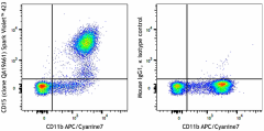 Spark Violet™ 423 anti-human CD15 Recombinant Antibody (376309)