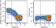 Spark Violet™ 423 anti-human CD45RO Antibody (304268)
