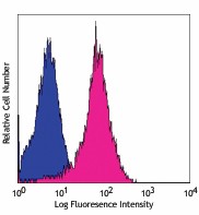 Purified anti-human CD104 Antibody (327802)