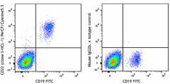 PerCP/Cyanine5.5 anti-human CD22 Antibody (363519)