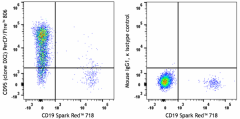 PerCP/Fire™ 806 anti-human CD95 (Fas) Antibody (305675)