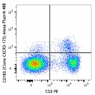 Alexa Fluor® 488 anti-mouse CD183 (CXCR3) Antibody (126541)
