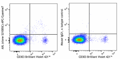 APC/Cyanine7 anti-human AXL Antibody (386511)