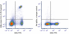 PE/Cyanine7 anti-mouse CD8a Antibody (100721)