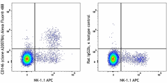 Alexa Fluor® 488 anti-mouse CD146 Antibody (112003)