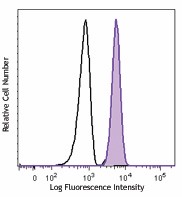 Purified anti-human CD89 Antibody (354102)