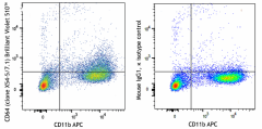 Brilliant Violet 510™ anti-mouse CD64 (FcγRI) Antibody (139335)