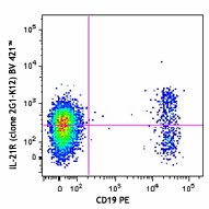 Brilliant Violet 421™ anti-human CD360 (IL-21R) Antibody (347809)