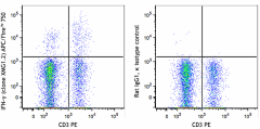 APC/Fire™ 750 anti-mouse IFN-γ Antibody (505859)