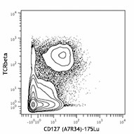 Purified anti-mouse CD127 (IL-7Rα) (Maxpar® Ready) Antibody (135029)