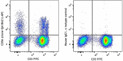 APC anti-human CD56 (NCAM) Recombinant Antibody (398805)