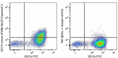 PerCP/Cyanine5.5 anti-mouse CD115 (CSF-1R) Antibody (135525)