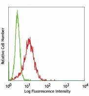 Purified anti-human CD49a Antibody (328302)