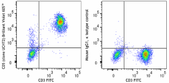 Brilliant Violet 605™ anti-human CD5 Antibody (300651)