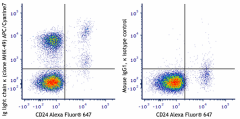 APC/Cyanine7 anti-human Ig light chain κ Antibody (316522)