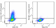 PE/Cyanine5 anti-mouse IL-4 Antibody (504143)