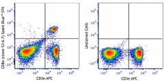 Spark Blue™ 574 anti-mouse CD8a Antibody (100793)