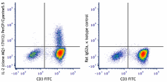 PerCP/Cyanine5.5 anti-human IL-2 Antibody (500321)