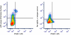 Purified anti-mouse LIFR Antibody (158902)