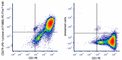 PE/Fire™ 640 anti-human CD279 (PD-1) Antibody (621623)