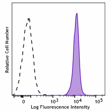 Pacific Blue™ anti-mouse CD45 Recombinant Antibody (157619)