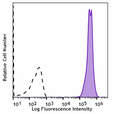 Spark NIR™ 685 anti-mouse CD45 Antibody (103167)
