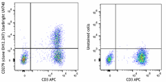 StarBright UltraViolet 740 anti-human CD279 (PD-1) Antibody (329984)