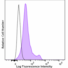 FITC anti-human CD222 (IGF2R) Recombinant Antibody (364207)