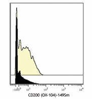 Purified anti-human CD200 (OX2) (Maxpar® Ready) Antibody (329219)