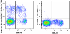 PE/Dazzle™ 594 anti-human/mouse Granzyme B Recombinant Antibody (396427)