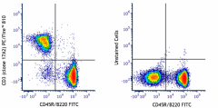 PE/Fire™ 810 anti-mouse CD3 Antibody (100277)