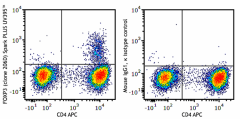 Spark PLUS UV395™ anti-human FOXP3 Antibody (320137)