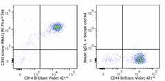 PE/Fire™ 744 anti-human CD33 Antibody (303455)