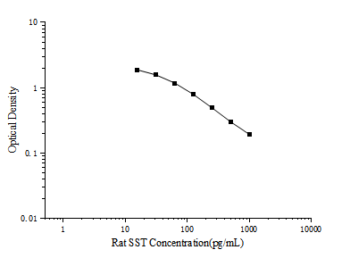 Rat SST(Somatostatin) ELISA Kit (E-EL-R0914)