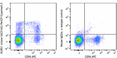 PerCP/Cyanine5.5 anti-human KLRG1 (MAFA) Antibody (367708)
